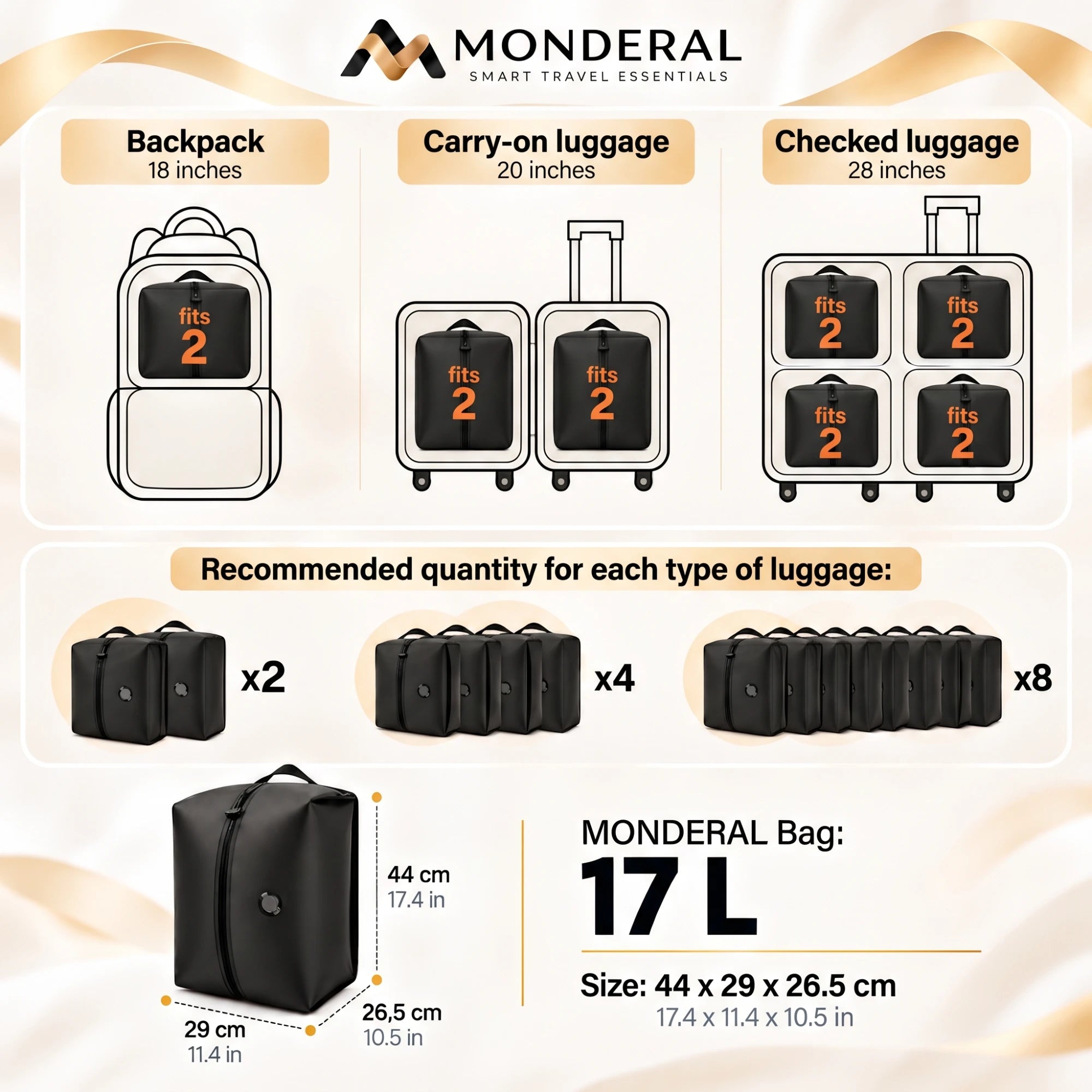 How many bags fit in a backpack, carry-on and checked luggage